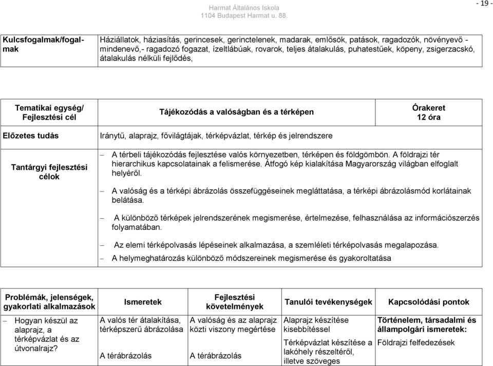 térképvázlat, térkép és jelrendszere Órakeret 12 óra Tantárgyi fejlesztési célok A térbeli tájékozódás fejlesztése valós környezetben, térképen és földgömbön.