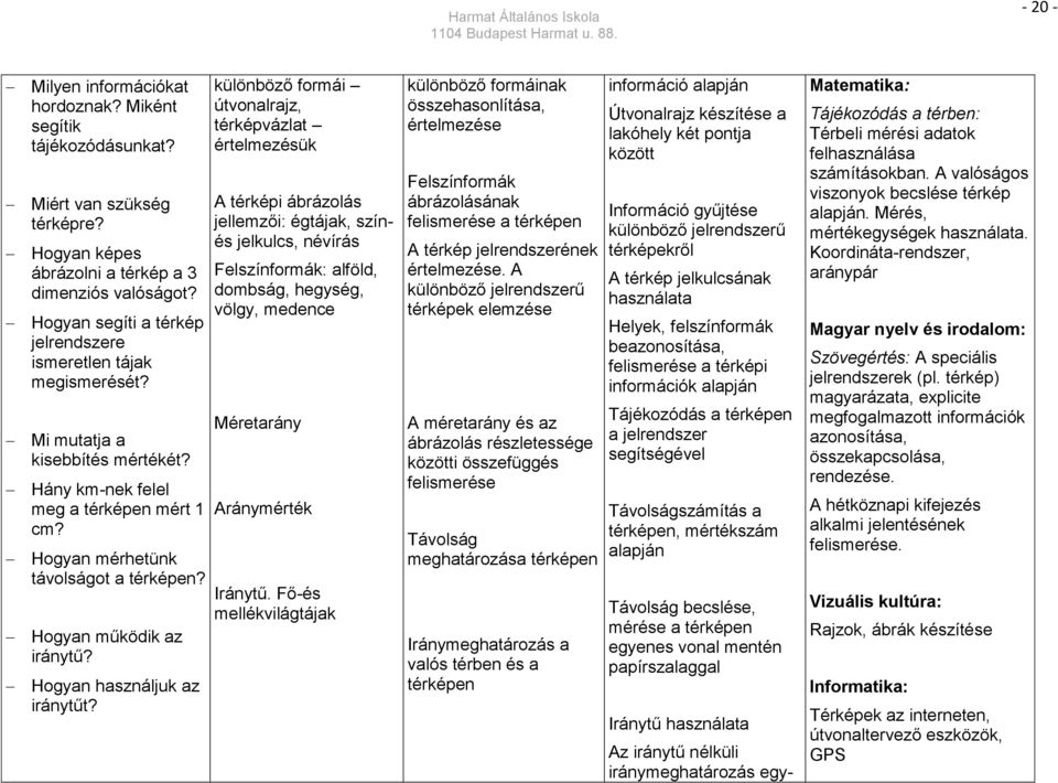 Hogyan működik az iránytű? Hogyan használjuk az iránytűt?