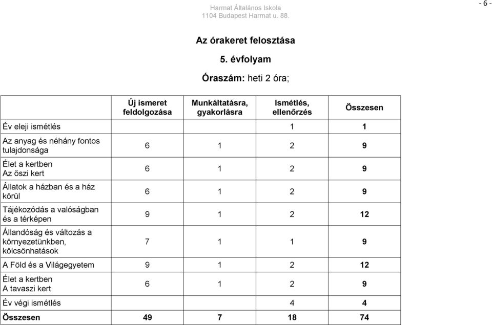 1 1 Az anyag és néhány fontos tulajdonsága Élet a kertben Az őszi kert Állatok a házban és a ház körül Tájékozódás a valóságban