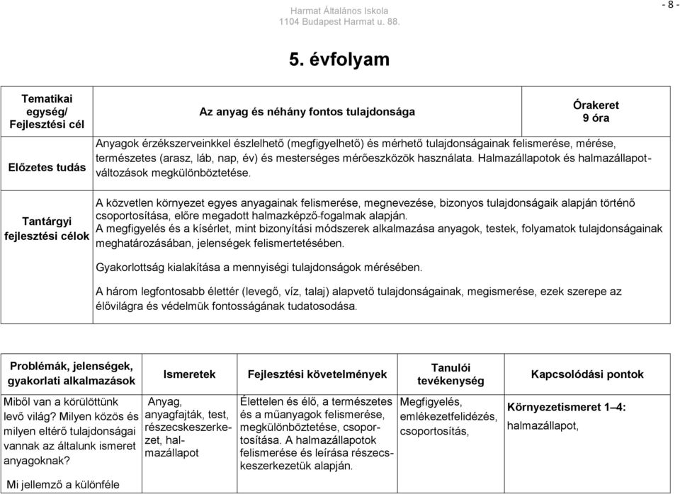 felismerése, mérése, természetes (arasz, láb, nap, év) és mesterséges mérőeszközök használata. Halmazállapotok és halmazállapotváltozások megkülönböztetése.