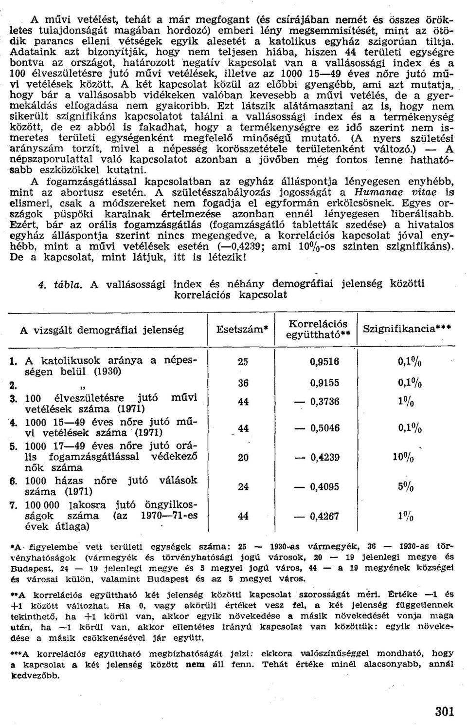 Adataink azt bizonyítják, hogy nem teljesen hiába, hiszen 44 területi egységre bontva az országot, határozott negatív kapcsolat van a vallásosságí index és a 100 élveszületésre jutó művi vetélések,