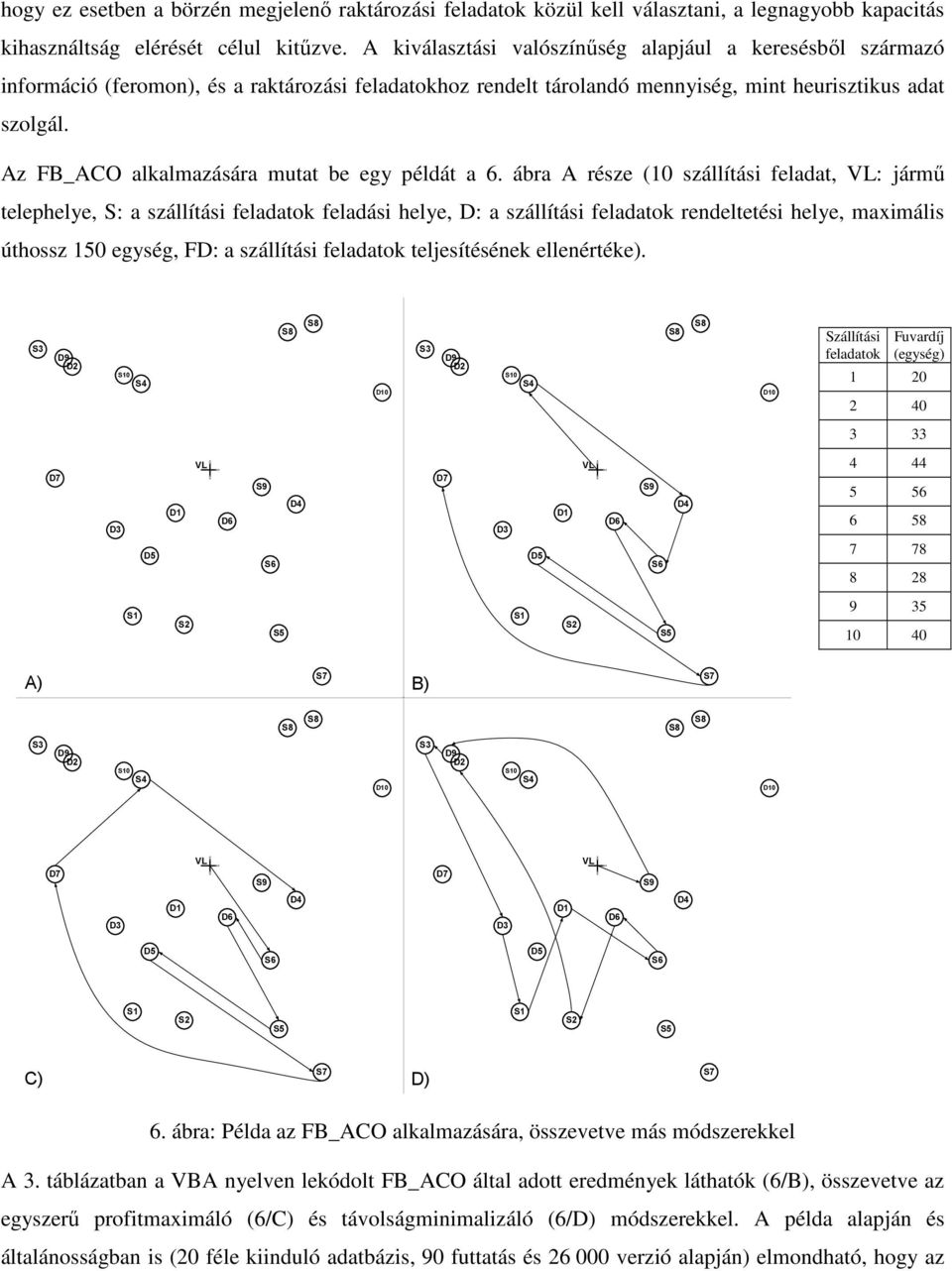 Az FB_ACO alkalmazására mutat be egy példát a 6.