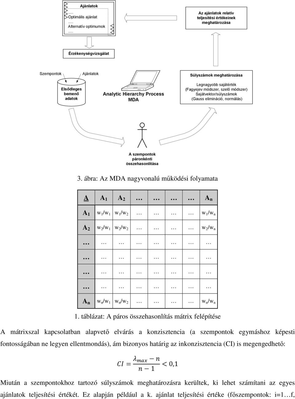 sajátérték (Fagyejev módszer, szelő módszer) Sajátvektor/súlyszámok (Gauss elimináció, normálás) A szempontok páronkénti összehasonlítása 3.