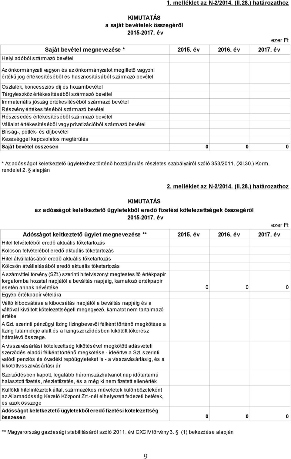 értékesítéséből származó bevétel Immateriális jószág értékesítéséből származó bevétel Részvény értékesítéséből származó bevétel Részesedés értékesítéséből származó bevétel Vállalat értékesítéséből