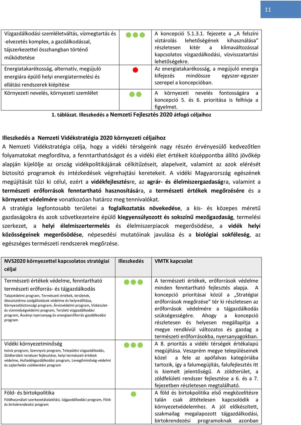 3.1. fejezete a A felszíni víztárolás lehetőségének kihasználása részletesen kitér a klímaváltozással kapcsolatos vízgazdálkodási, vízvisszatartási lehetőségekre.