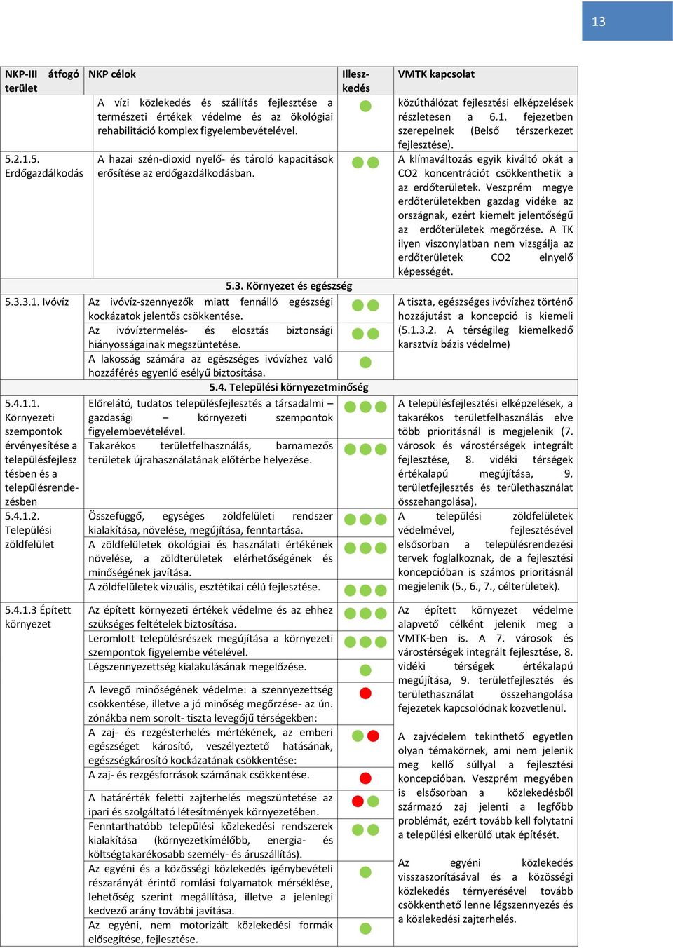 Ivóvíz Az ivóvíz-szennyezők miatt fennálló egészségi kockázatok jelentős csökkentése. Az ivóvíztermelés- és elosztás biztonsági hiányosságainak megszüntetése.