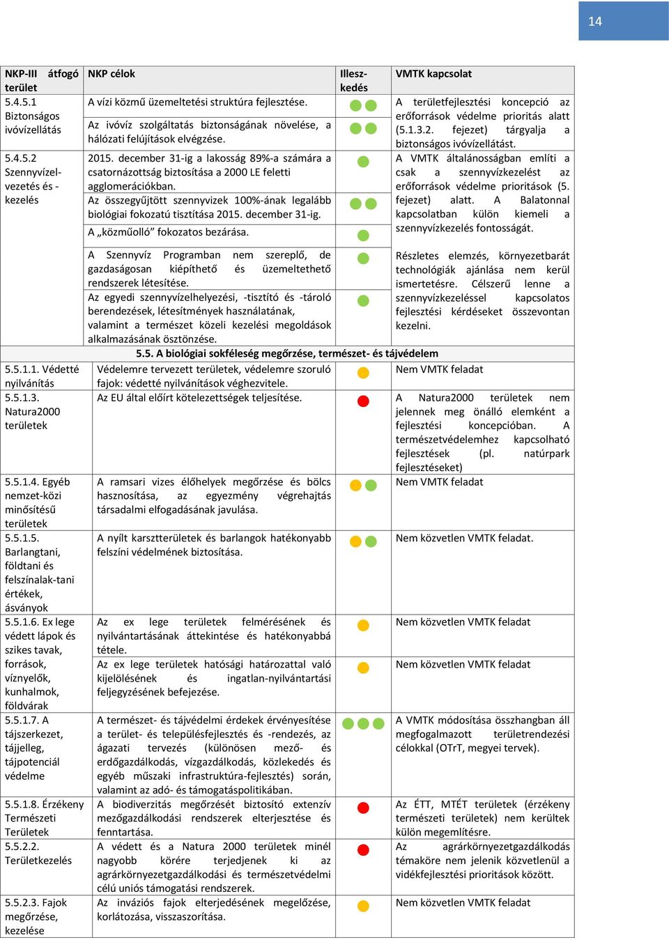 A tájszerkezet, tájjelleg, tájpotenciál védelme 5.5.1.8. Érzékeny Természeti Területek 5.5.2.2. Területkezelés 5.5.2.3.