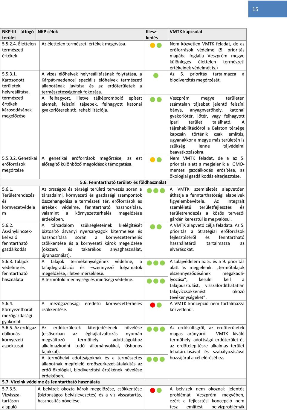 6.3. Talajok védelme és fenntartható használata 5.