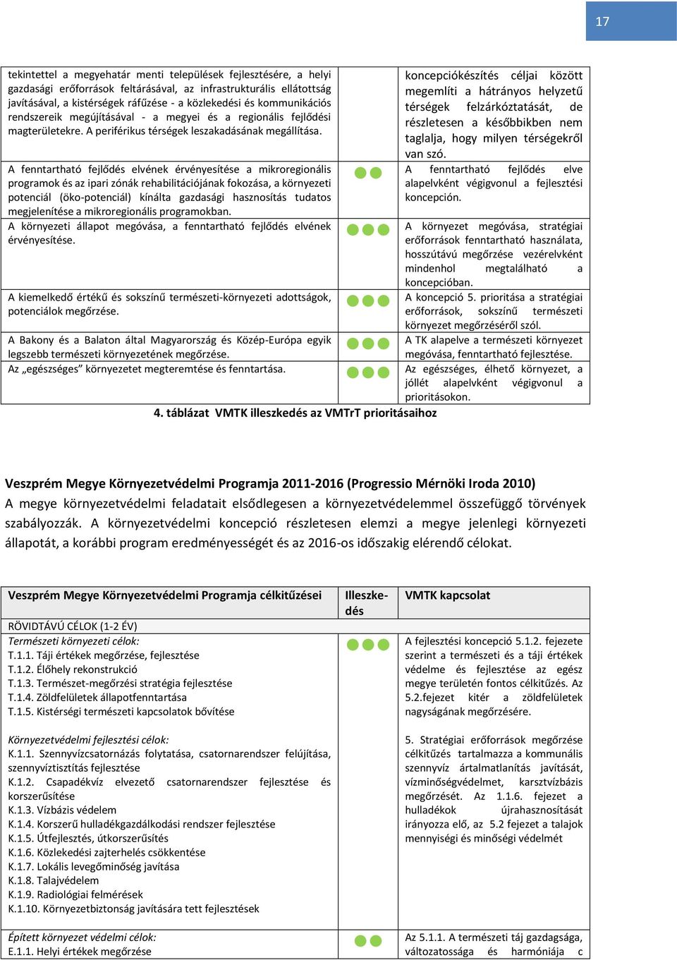 A fenntartható fejlődés elvének érvényesítése a mikroregionális programok és az ipari zónák rehabilitációjának fokozása, a környezeti potenciál (öko-potenciál) kínálta gazdasági hasznosítás tudatos