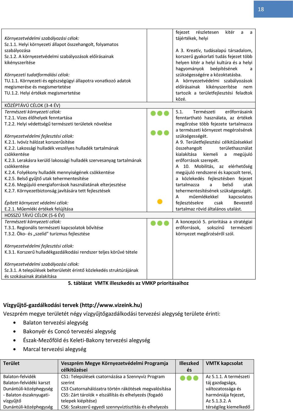 Helyi értékek megismertetése KÖZÉPTÁVÚ CÉLOK (3-4 ÉV) Természeti környezeti célok: T.2.1. Vizes élőhelyek fenntartása T.2.2. Helyi védettségű természeti területek növelése Környezetvédelmi fejlesztési célok: K.