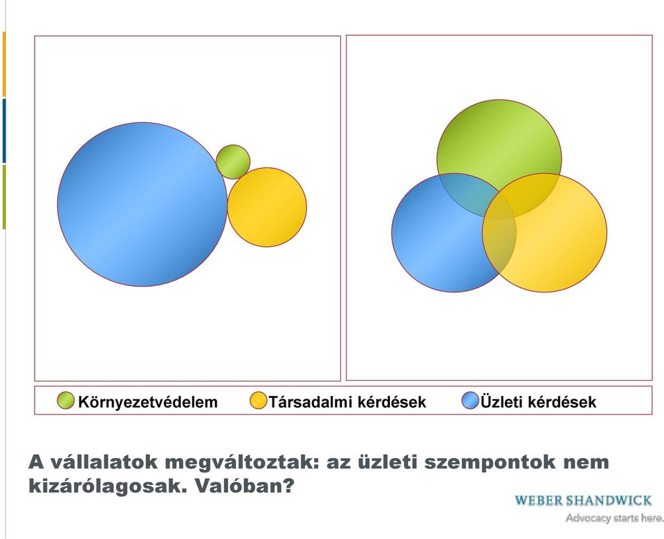 vállalatok megváltoztak: az