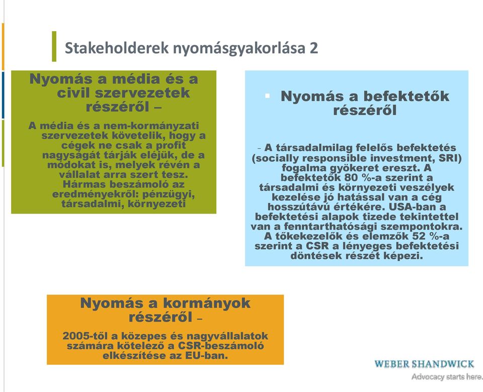 Hármas beszámoló az eredményekről: pénzügyi, társadalmi, környezeti Nyomás a befektetők részéről - A társadalmilag felelős befektetés (socially responsible investment, SRI) fogalma gyökeret ereszt.