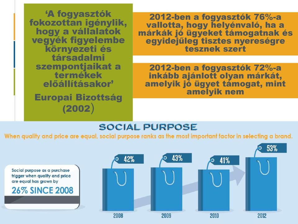 vallotta, hogy helyénvaló, ha a márkák jó ügyeket támogatnak és egyidejűleg tisztes nyereségre