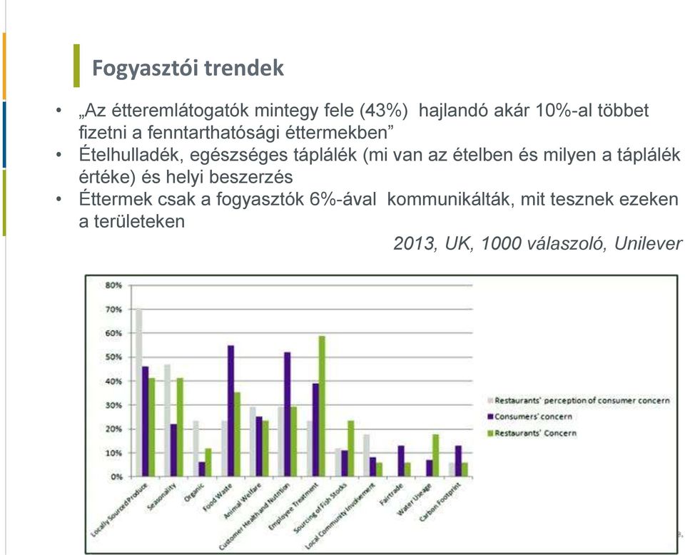 ételben és milyen a táplálék értéke) és helyi beszerzés Éttermek csak a fogyasztók