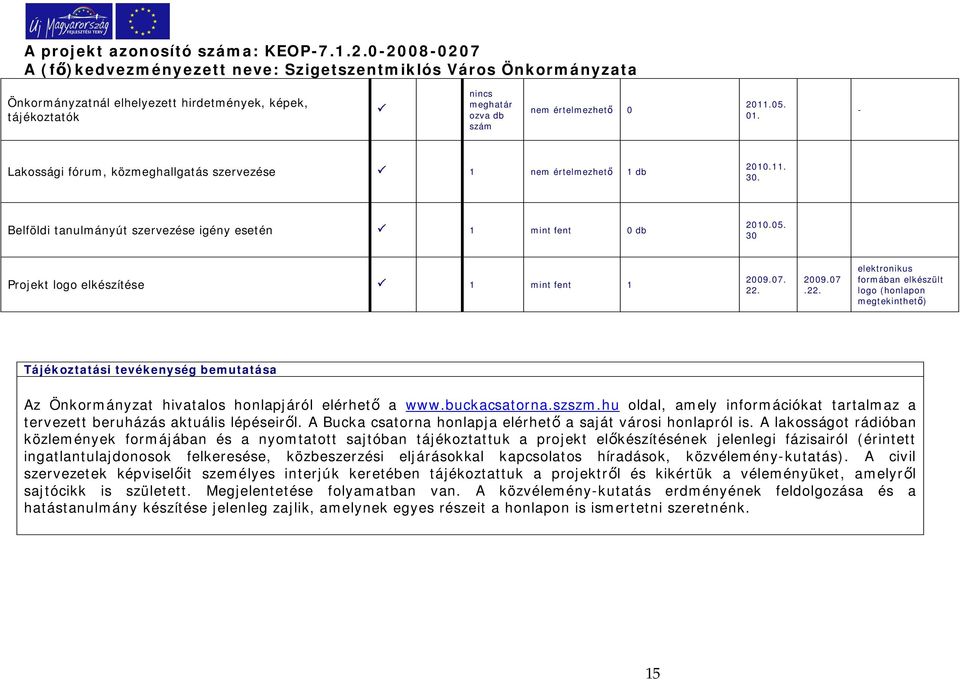 07. 22. 2009.07.22. elektronikus formában elkészült logo (honlapon megtekinthet) Tájékoztatási tevékenység bemutatása Az Önkormányzat hivatalos honlapjáról elérhet a www.buckacsatorna.szszm.