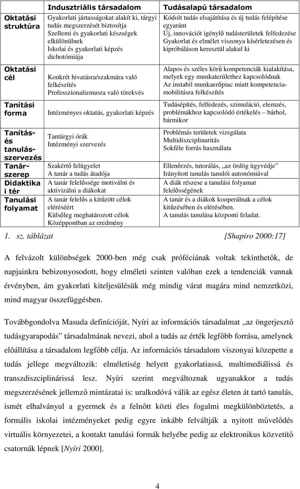 Intézményes oktatás, gyakorlati képzés Tantárgyi órák Intézményi szervezés Szakértı felügyelet A tanár a tudás átadója A tanár felelıssége motiválni és aktivizálni a diákokat A tanár felelıs a