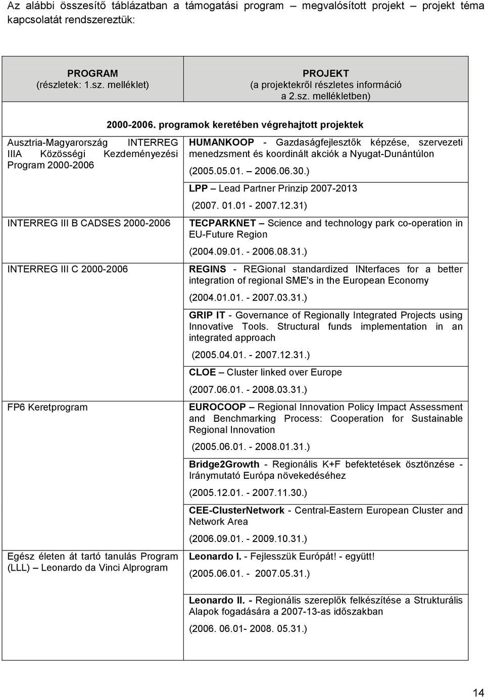 tanulás Program (LLL) Leonardo da Vinci Alprogram 2000-2006.