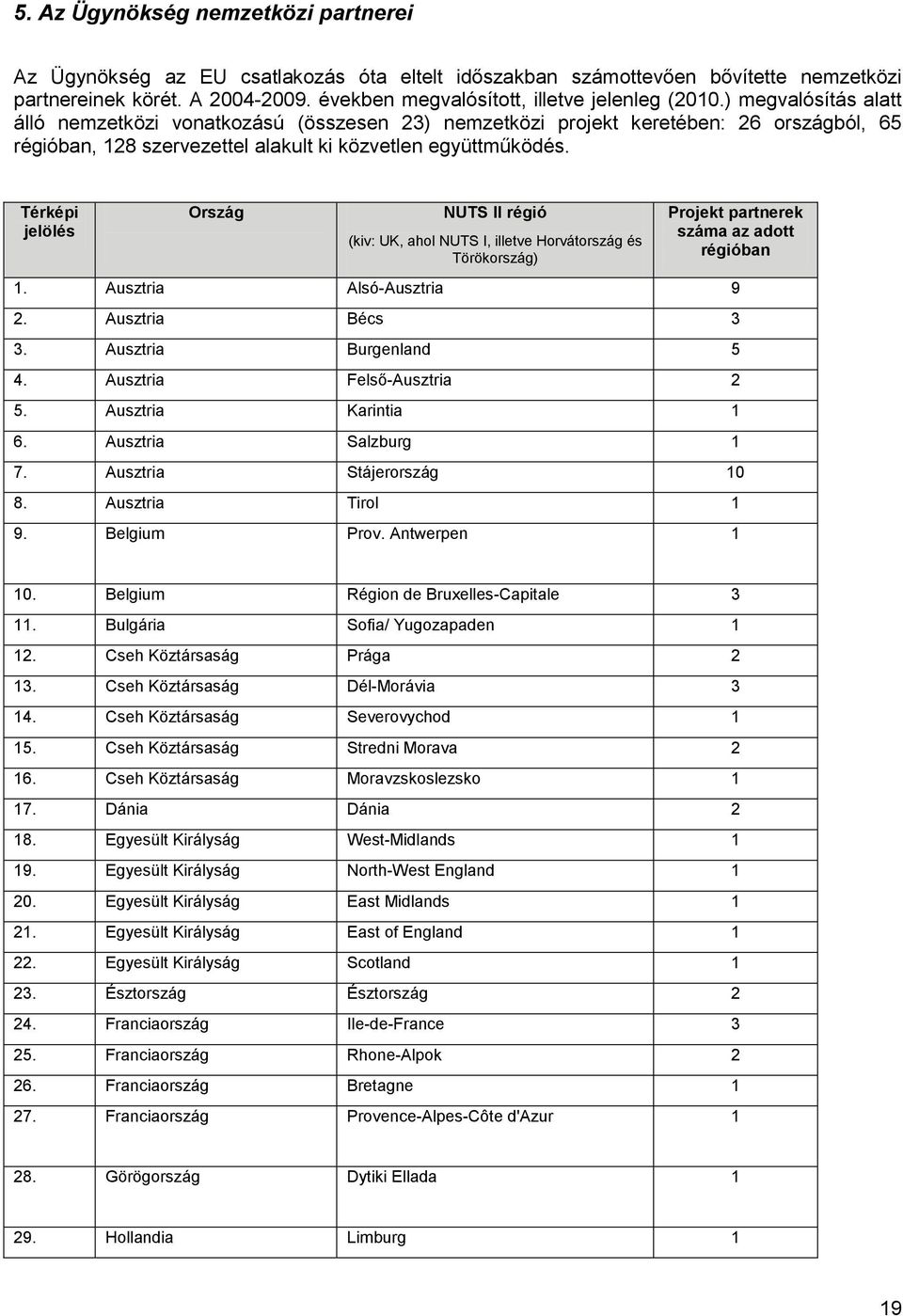 ) megvalósítás alatt álló nemzetközi vonatkozású (összesen 23) nemzetközi projekt keretében: 26 országból, 65 régióban, 128 szervezettel alakult ki közvetlen együttműködés.