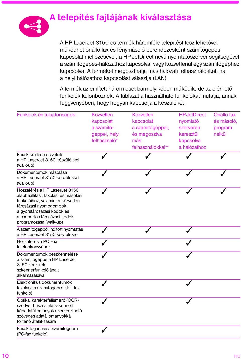 (walk-up) A HP LaserJet 3150-es termék háromféle telepítést tesz lehetõvé: mûködhet önálló fax és fénymásoló berendezésként számítógépes kapcsolat mellõzésével, a HP JetDirect nevû nyomtatószerver