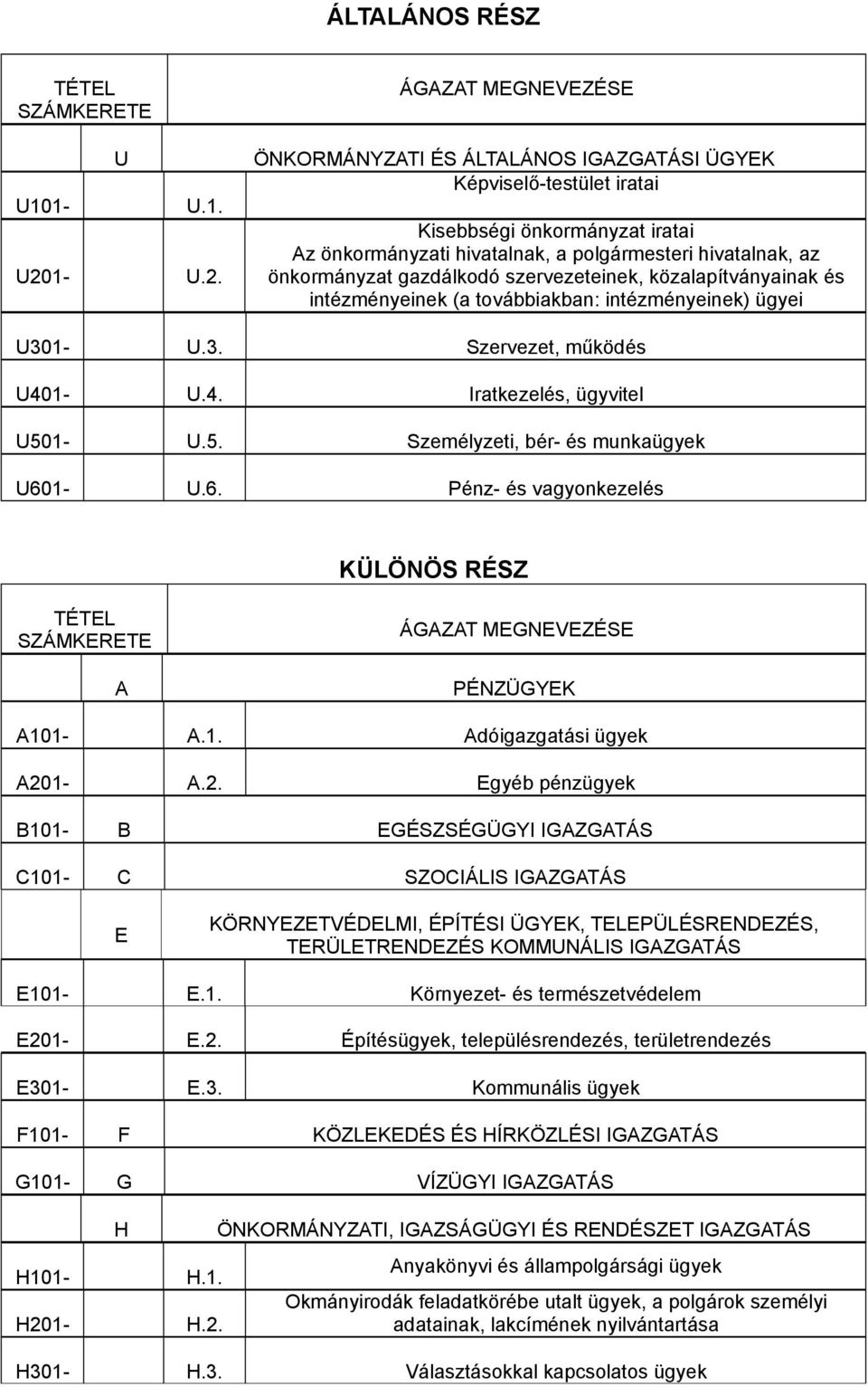 ÁGAZAT MEGNEVEZÉSE ÖNKORMÁNYZATI ÉS ÁLTALÁNOS IGAZGATÁSI ÜGYEK Képviselő-testület iratai Kisebbségi önkormányzat iratai Az önkormányzati hivatalnak, a polgármesteri hivatalnak, az önkormányzat