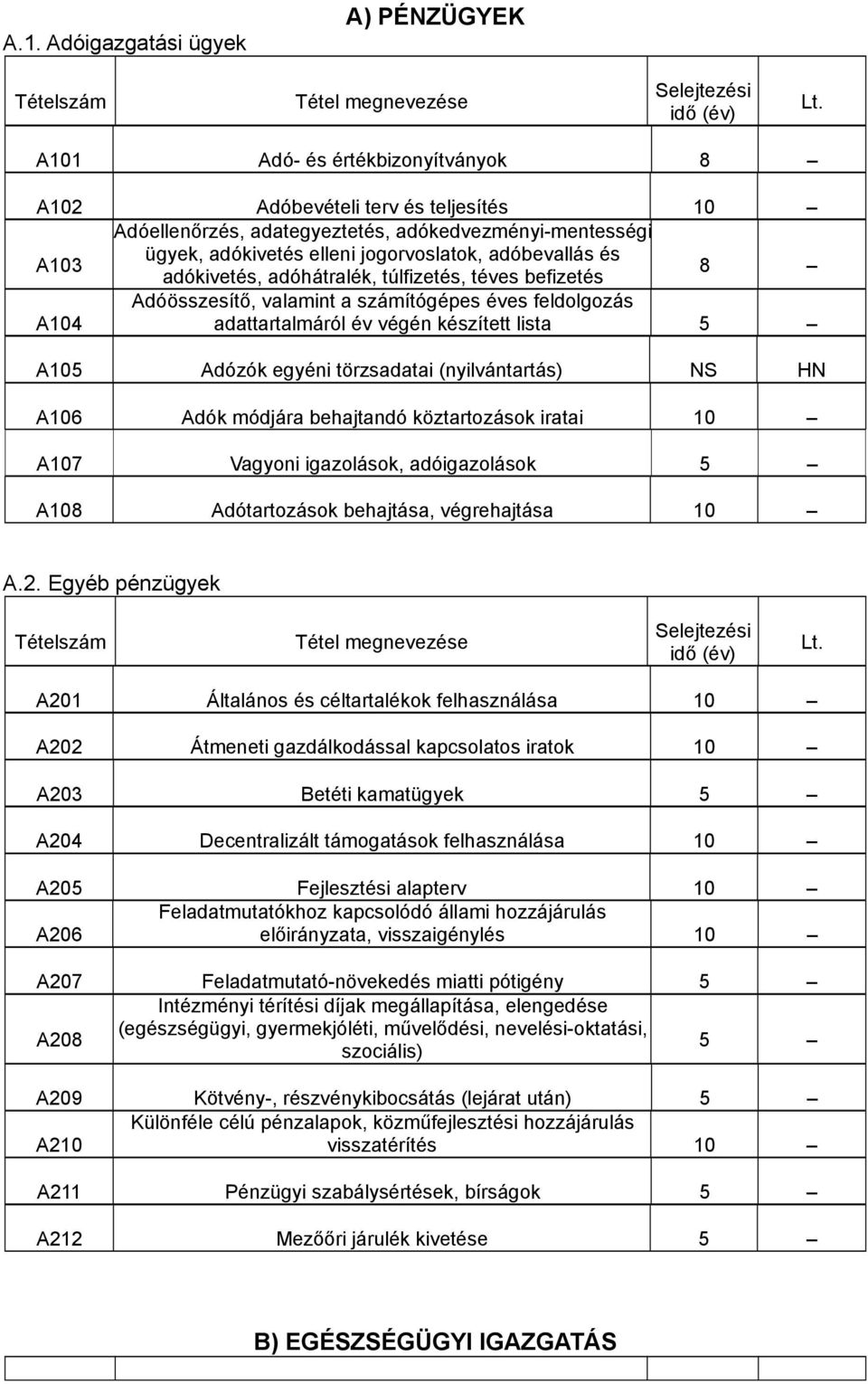 egyéni törzsadatai (nyilvántartás) NS HN A106 Adók módjára behajtandó köztartozások iratai 10 A107 Vagyoni igazolások, adóigazolások A108 Adótartozások behajtása, végrehajtása 10 A.2.