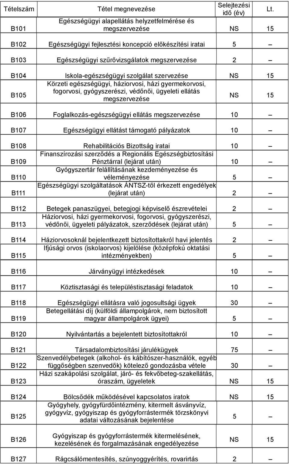 10 B107 Egészségügyi ellátást támogató pályázatok 10 B108 Rehabilitációs Bizottság iratai 10 B109 Finanszírozási szerződés a Regionális Egészségbiztosítási Pénztárral (lejárat után) 10 B110