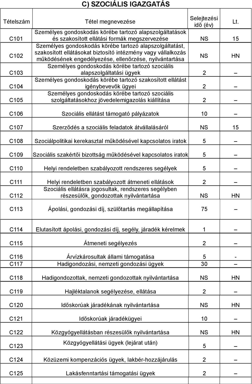 alapszolgáltatási ügyek 2 Személyes gondoskodás körébe tartozó szakosított ellátást igénybevevők ügyei 2 Személyes gondoskodás körébe tartozó szociális szolgáltatásokhoz jövedelemigazolás kiállítása