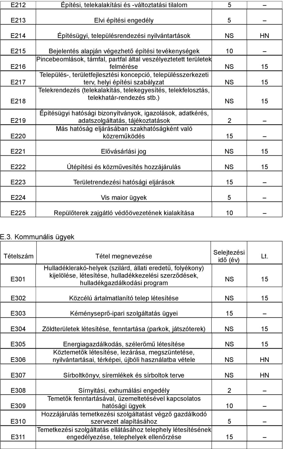 (telekalakítás, telekegyesítés, telekfelosztás, telekhatár-rendezés stb.