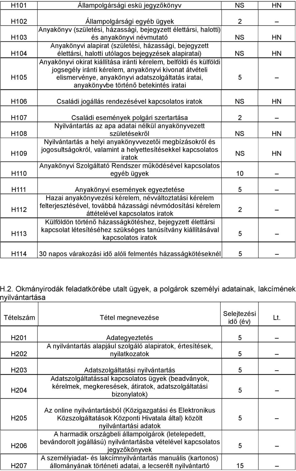 anyakönyvi kivonat átvételi elismervénye, anyakönyvi adatszolgáltatás iratai, anyakönyvbe történő betekintés iratai H106 Családi jogállás rendezésével kapcsolatos iratok NS HN H107 Családi események