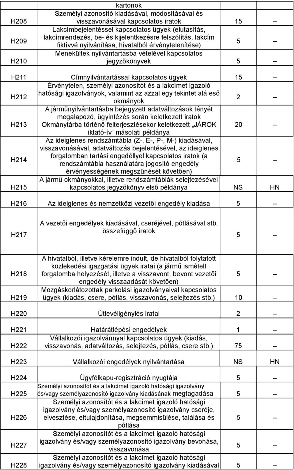 személyi azonosítót és a lakcímet igazoló hatósági igazolványok, valamint az azzal egy tekintet alá eső okmányok 2 H213 A járműnyilvántartásba bejegyzett adatváltozások tényét megalapozó, ügyintézés