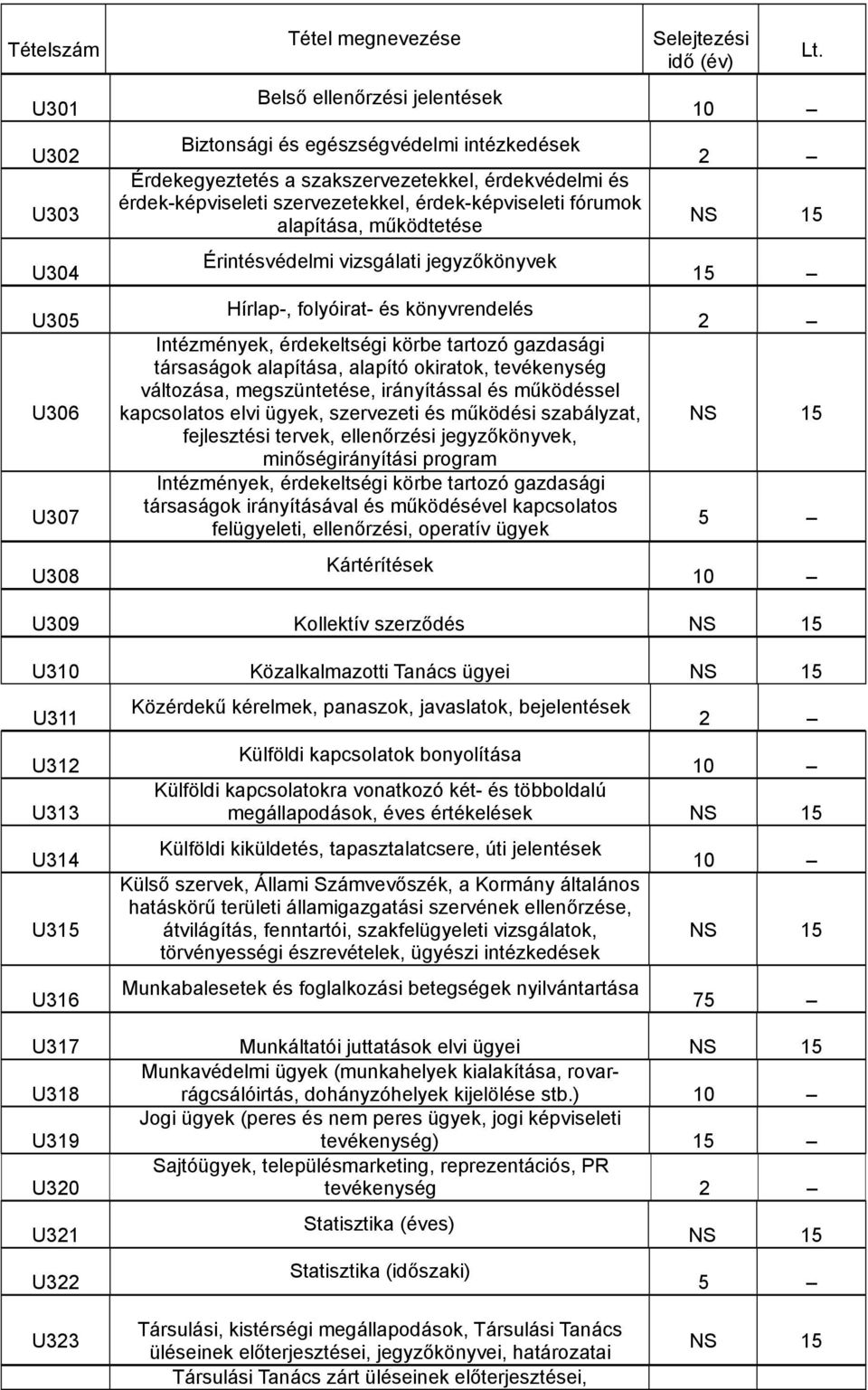 alapító okiratok, tevékenység változása, megszüntetése, irányítással és működéssel kapcsolatos elvi ügyek, szervezeti és működési szabályzat, fejlesztési tervek, ellenőrzési jegyzőkönyvek,