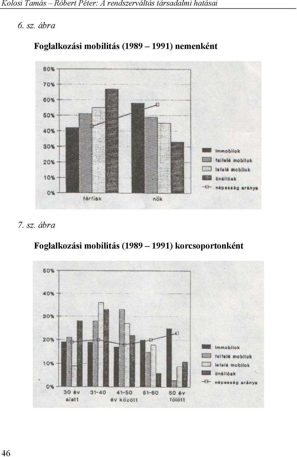 (1989 1991) nemenként 7. sz.