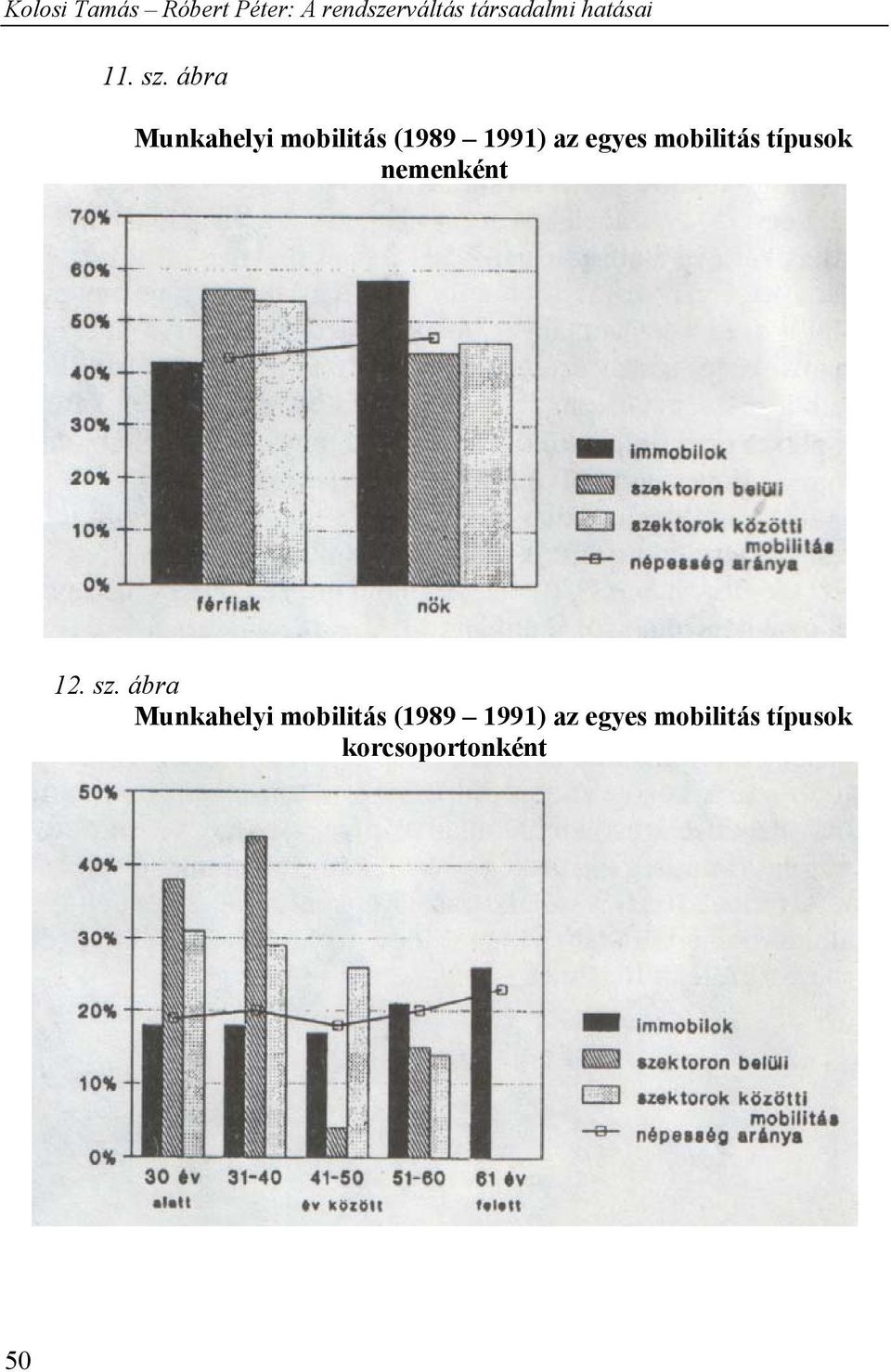 egyes mobilitás típusok nemenként 12. sz.