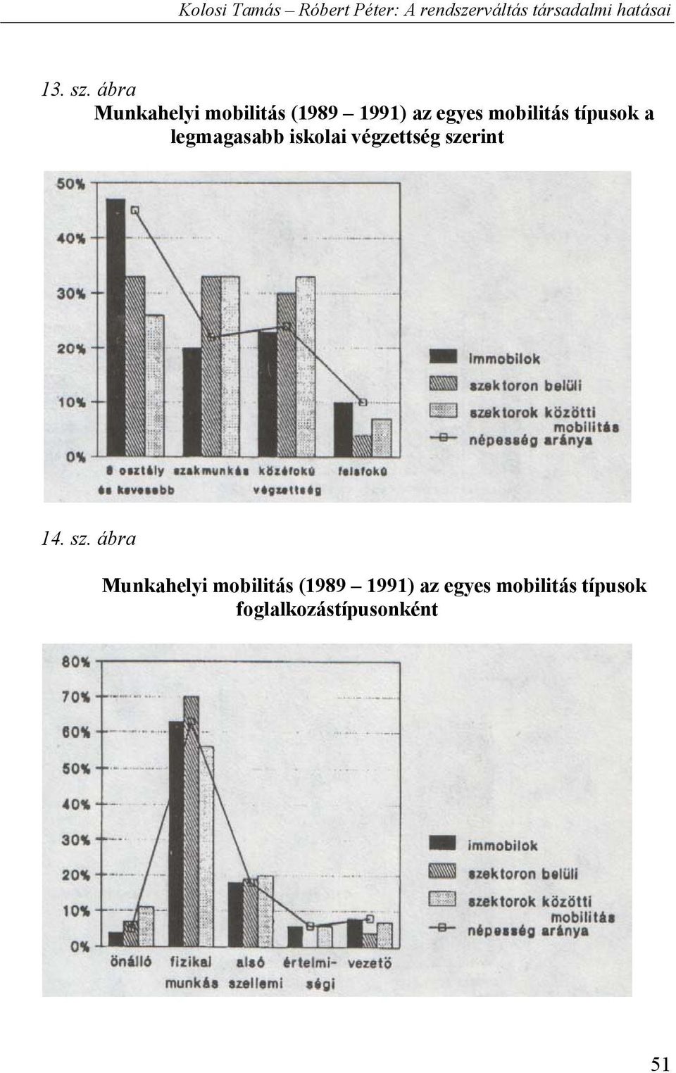 mobilitás típusok a legmagasabb iskolai végzettség