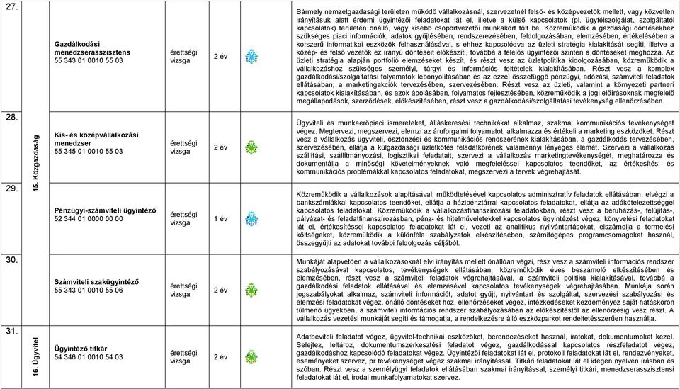 ügyintézői feladatokat lát el, illetve a külső kapcsolatok (pl. ügyfélszolgálat, szolgáltatói kapcsolatok) területén önálló, vagy kisebb csoportvezetői munkakört tölt be.