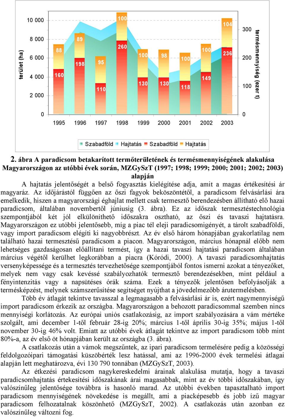 ábra A paradicsom betakarított termőterületének és termésmennyiségének alakulása Magyarországon az utóbbi évek során, MZGySzT (1997; 1998; 1999; 2000; 2001; 2002; 2003) alapján A hajtatás