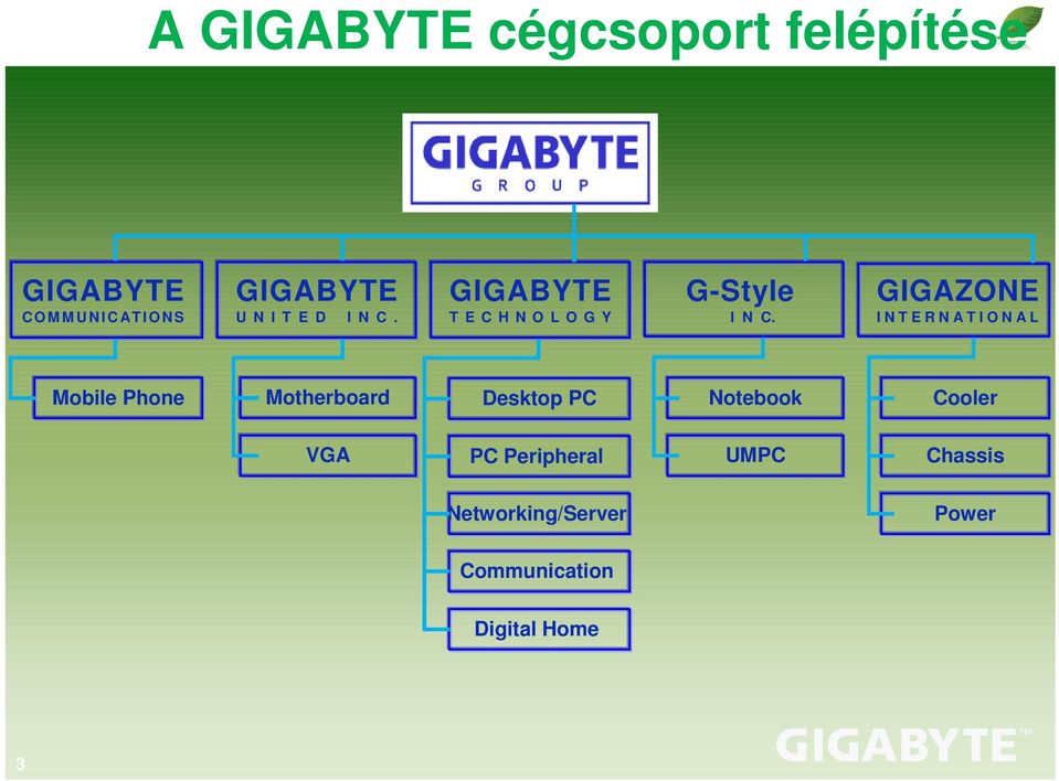 GIGAZONE I N T E R N A T I O N A L Mobile Phone Motherboard Desktop PC