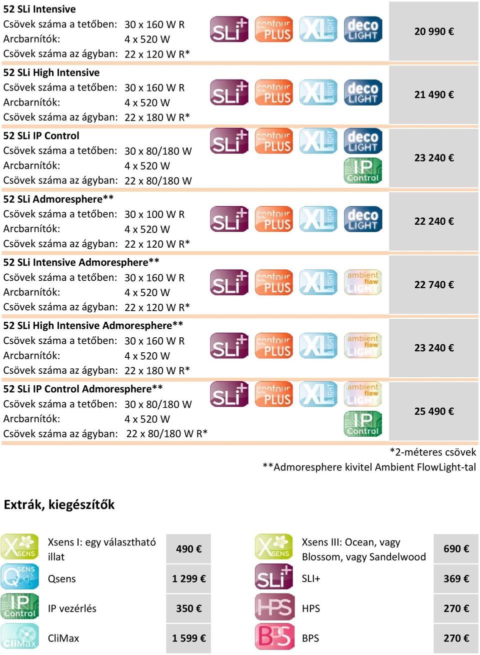 Admoresphere** 30 x 80/180 W 22 x 80/180 W R* 20 990 21 490 23 240 22 240 22 740 23 240 25 490 *2-méteres csövek **Admoresphere kivitel Ambient FlowLight-tal