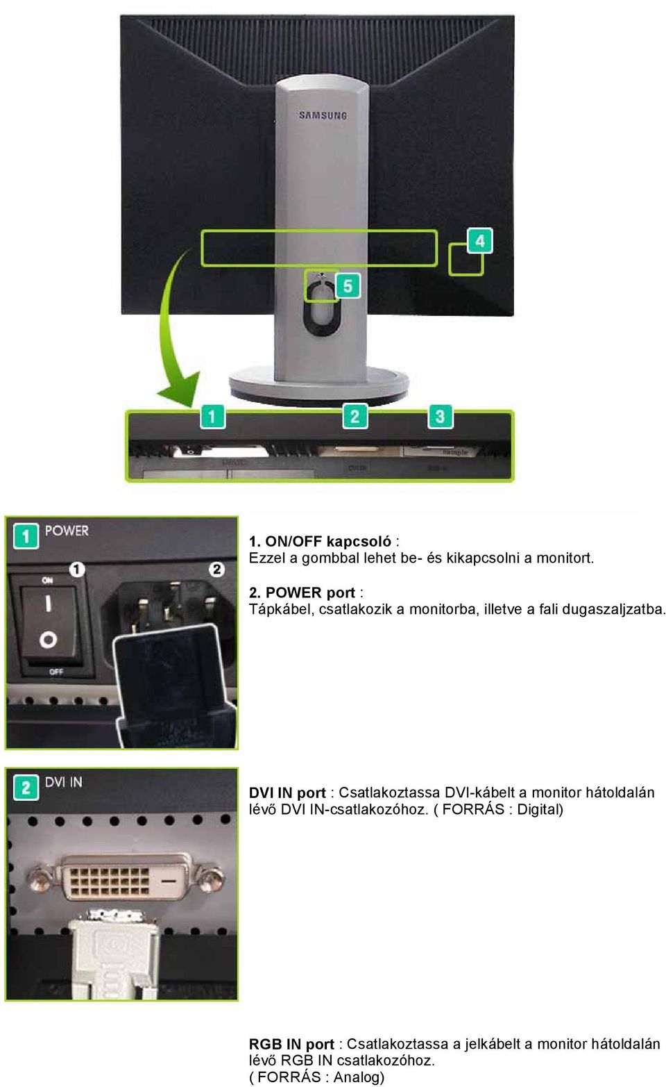 DVI IN port : Csatlakoztassa DVI-kábelt a monitor hátoldalán lév DVI IN-csatlakozóhoz.