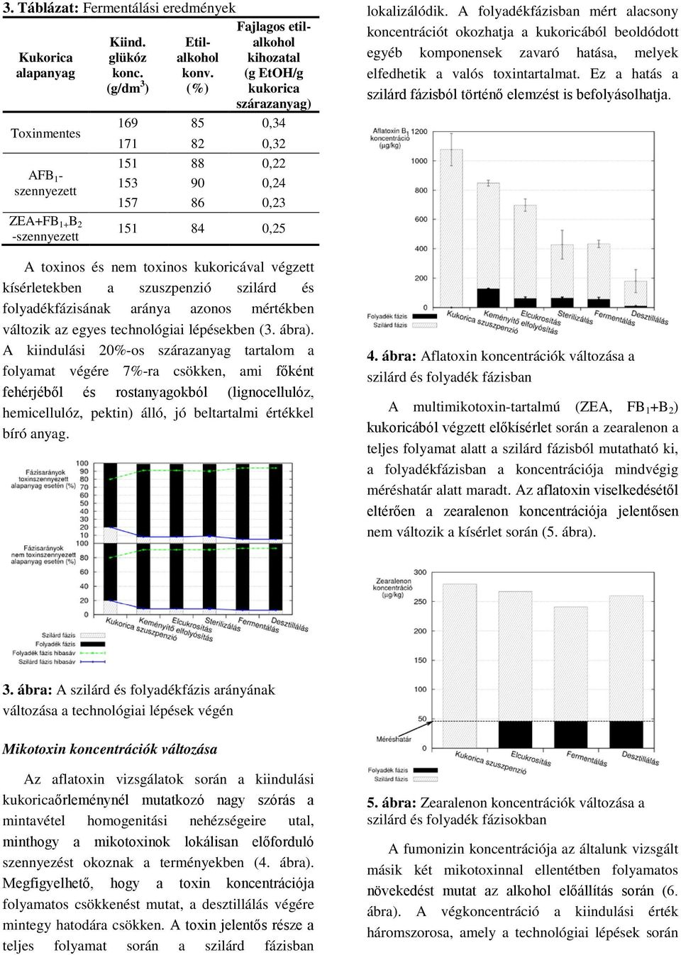 szuszpenzió szilárd és folyadékfázisának aránya azonos mértékben változik az egyes technológiai lépésekben (3. ábra).