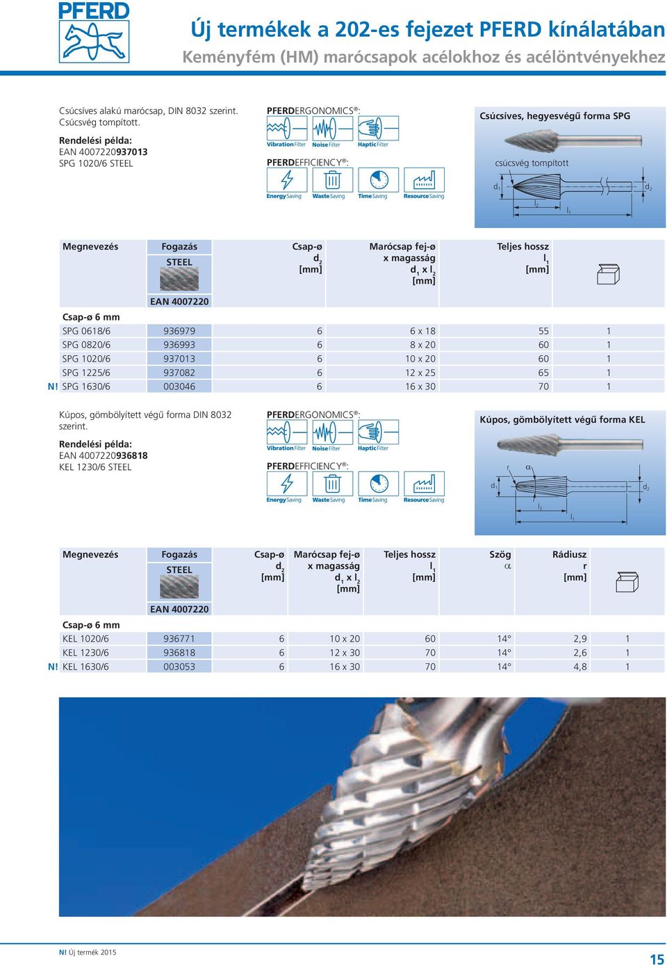 x 18 55 1 SPG 0820/6 936993 6 8 x 20 60 1 SPG 1020/6 937013 6 10 x 20 60 1 SPG 1225/6 937082 6 12 x 25 65 1 N! SPG 1630/6 003046 6 16 x 30 70 1 Kúpos, gömbölyített végű forma DIN 8032 szerint.