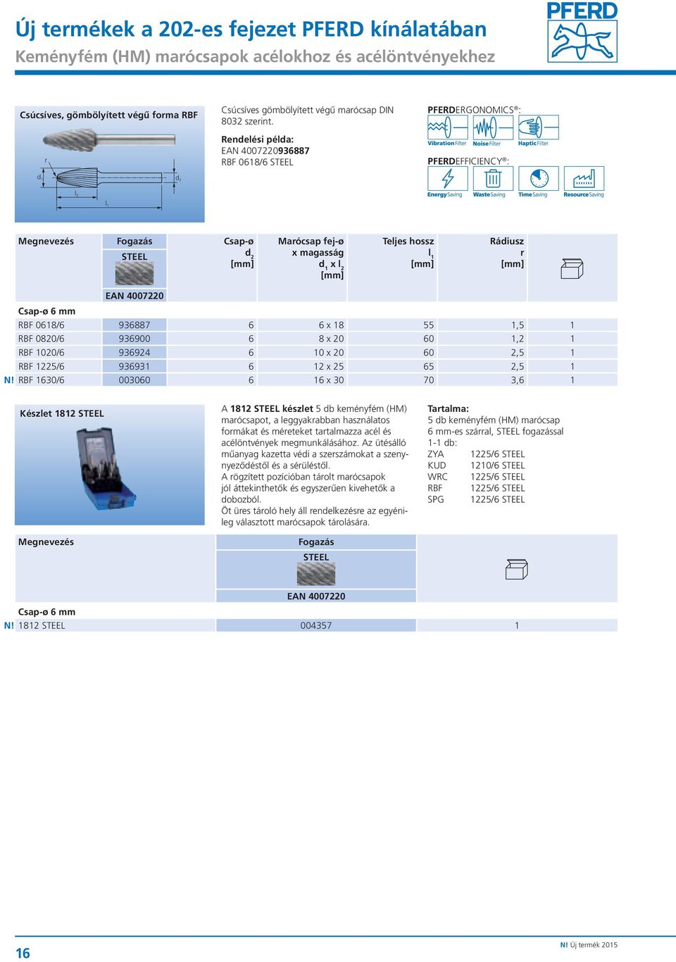 60 1,2 1 RBF 1020/6 936924 6 10 x 20 60 2,5 1 RBF 1225/6 936931 6 12 x 25 65 2,5 1 N!