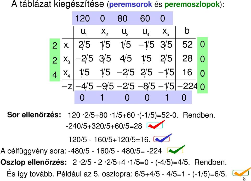 célfüggvény sora: -8/ - 6/ - 8/= - Oszlop ellenőrzés: / - /+ /= -