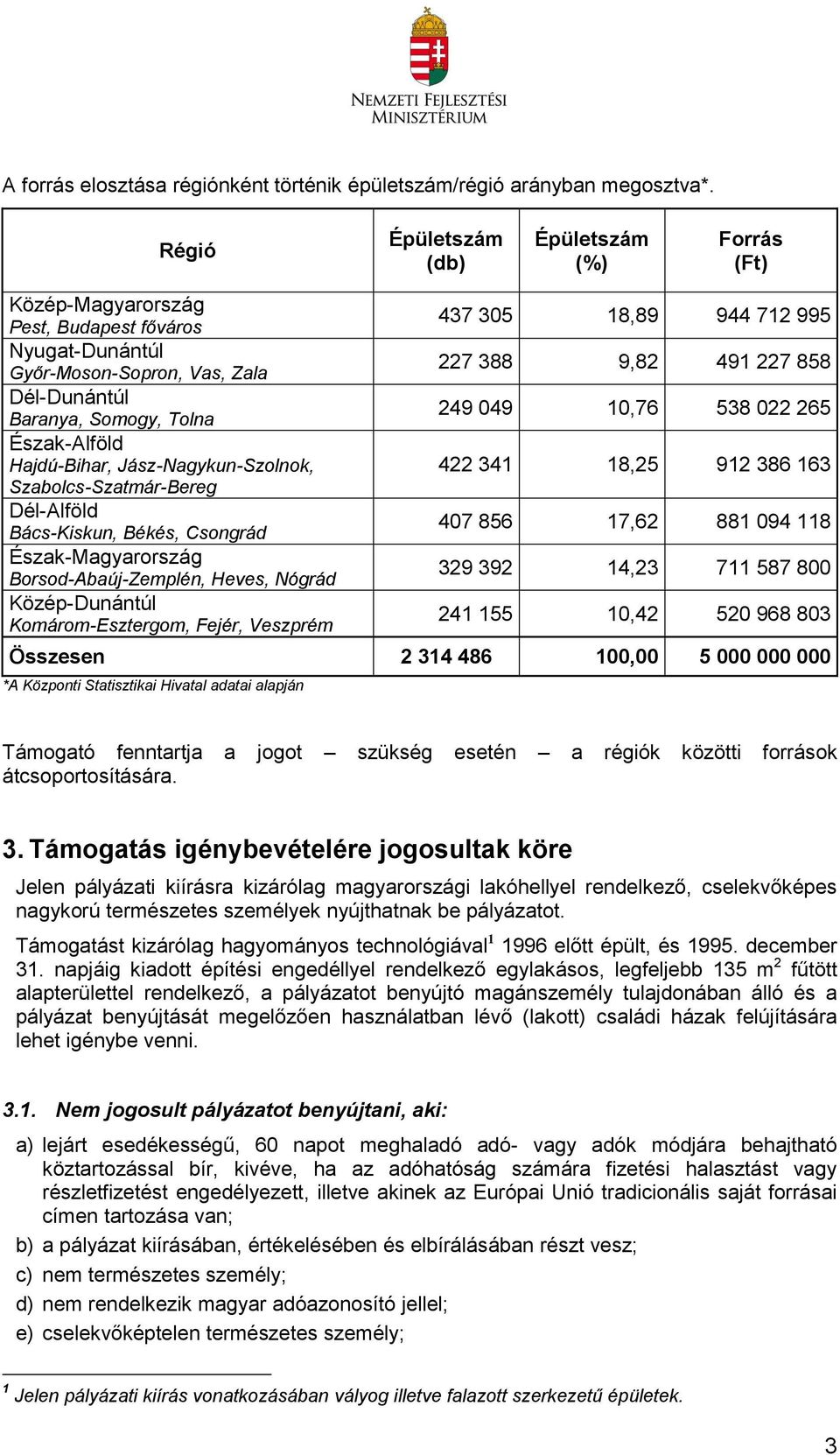 Jász-Nagykun-Szolnok, Szabolcs-Szatmár-Bereg Dél-Alföld Bács-Kiskun, Békés, Csongrád Észak-Magyarország Borsod-Abaúj-Zemplén, Heves, Nógrád Közép-Dunántúl Komárom-Esztergom, Fejér, Veszprém 437 305