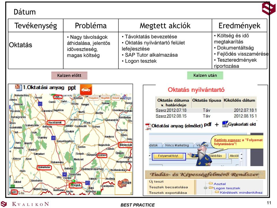 nyilvántartó felület lefejlesztése SAP Tutor alkalmazása Logon tesztek Költség és idő