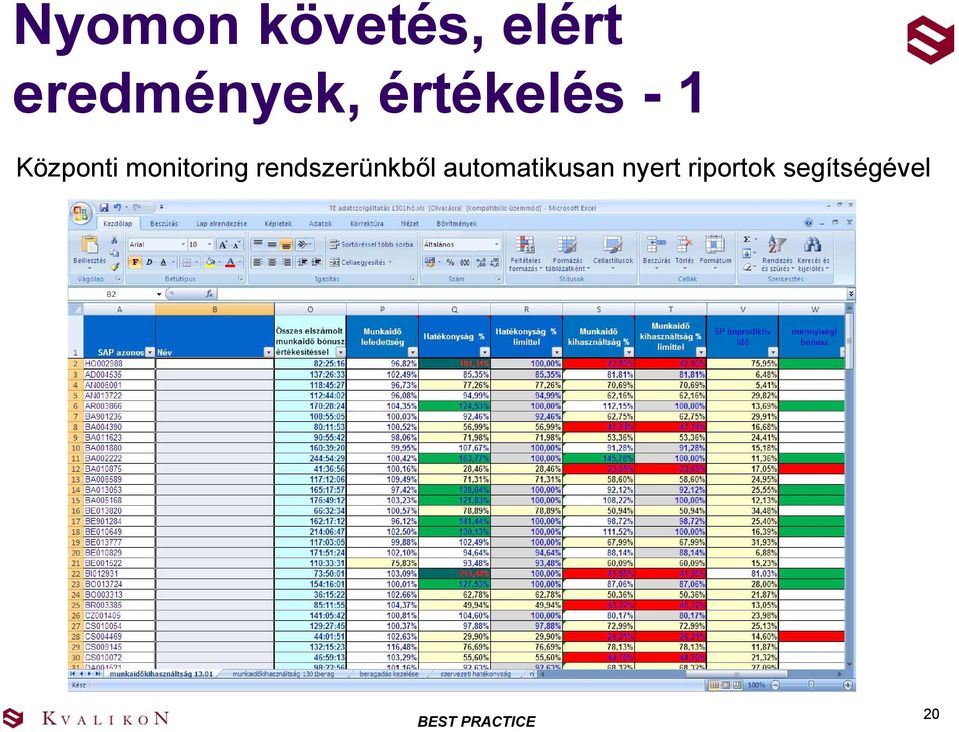 Központi monitoring