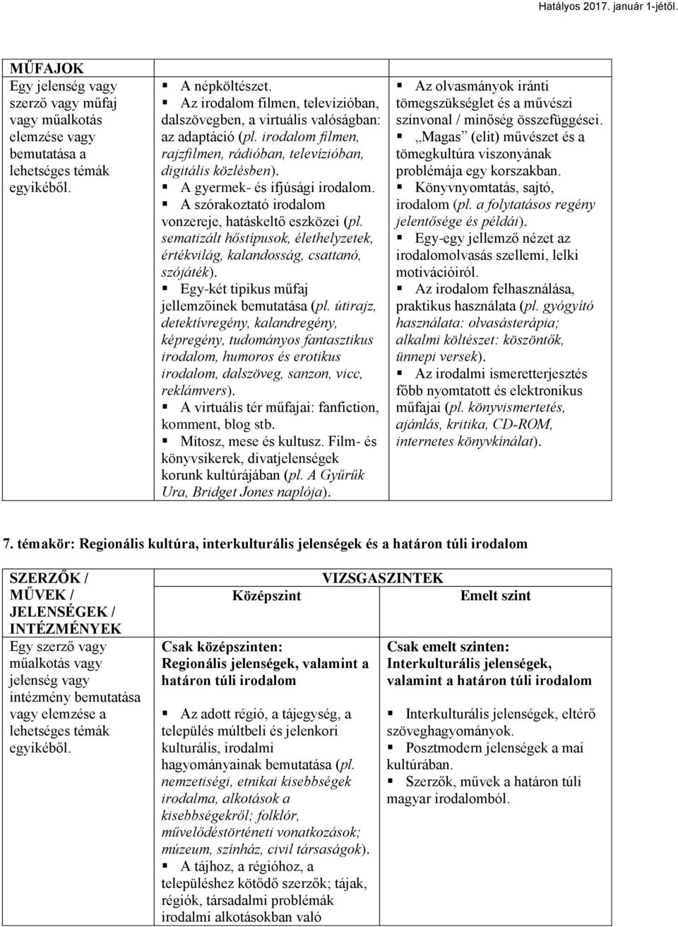 A szórakoztató irodalom vonzereje, hatáskeltő eszközei (pl. sematizált hőstípusok, élethelyzetek, értékvilág, kalandosság, csattanó, szójáték). Egy-két tipikus műfaj jellemzőinek bemutatása (pl.