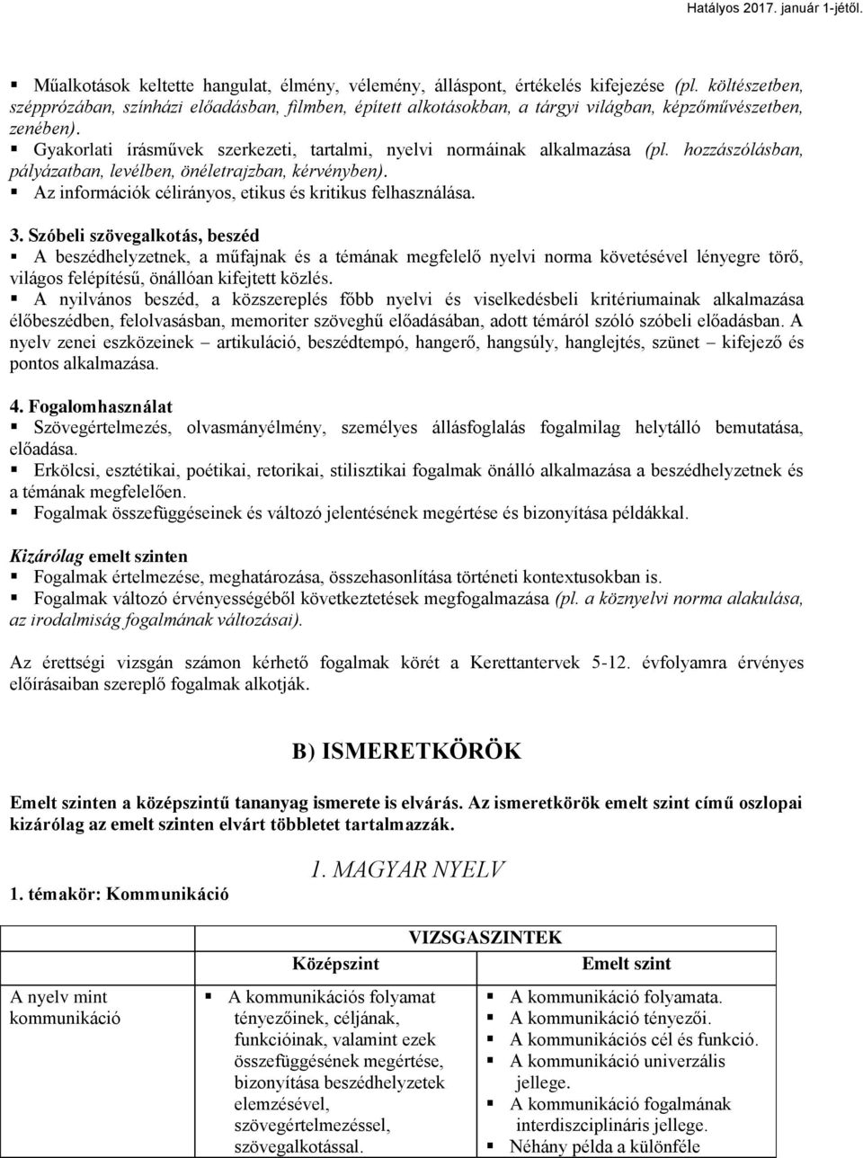 Gyakorlati írásművek szerkezeti, tartalmi, nyelvi normáinak alkalmazása (pl. hozzászólásban, pályázatban, levélben, önéletrajzban, kérvényben).