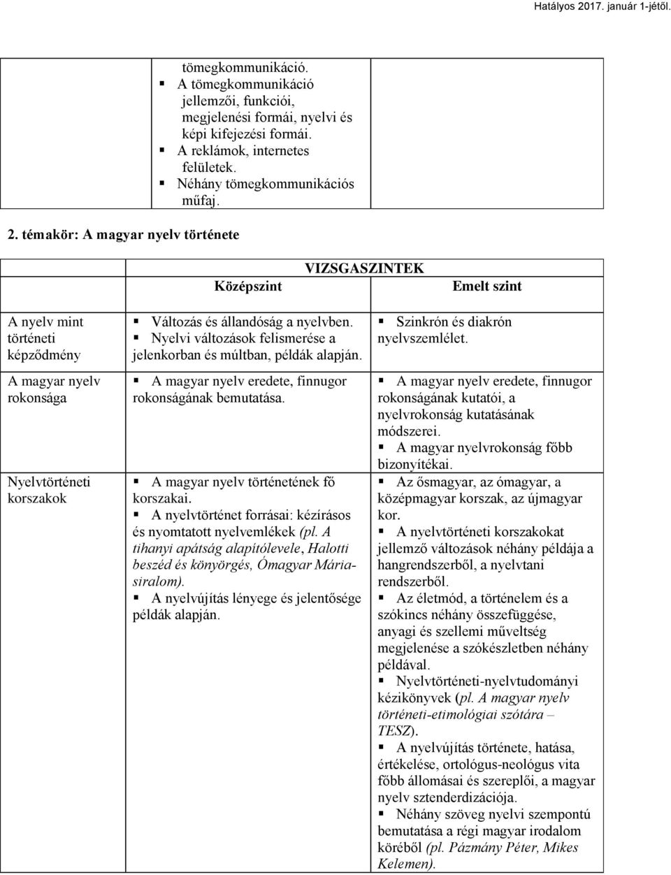 Nyelvi változások felismerése a jelenkorban és múltban, példák alapján. A magyar nyelv eredete, finnugor rokonságának bemutatása. A magyar nyelv történetének fő korszakai.