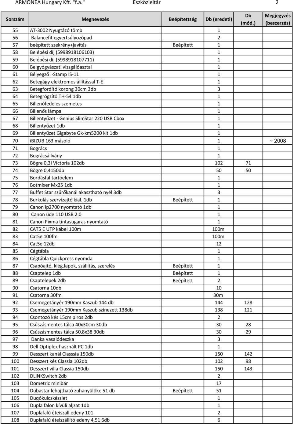 " Eszközleltár 2 55 AT- 3002 Nyugtázó tömb 1 56 Balancefit egyertsúlyozópad 2 57 beépített szekrény+javítás Beépített 1 58 Belépési díj (5998918106103) 1 59 Belépési díj (5998918107711) 1 60